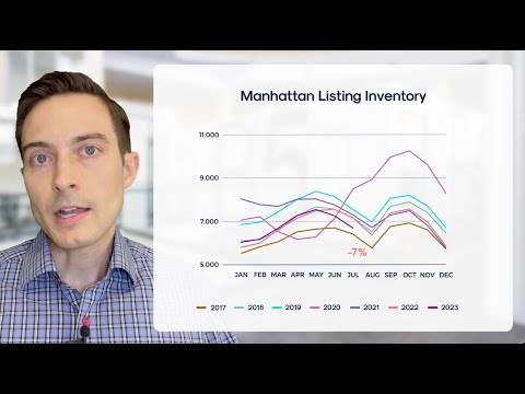 Manhattan Real Estate Market Update July 2023