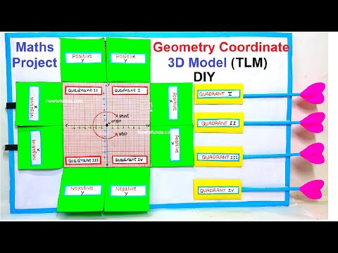 Trigonometric Ratios Math s Working Model TLM project howtofunda craftpiller