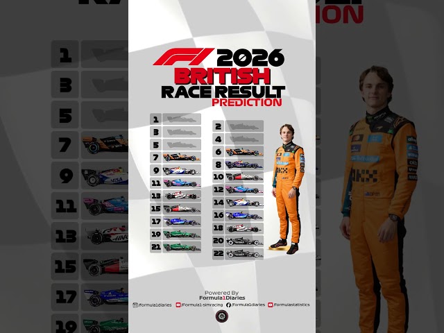 Vídeo relacionado con Formula 1 Racing 2026 - Wallchart - (A2 Mega Size 42cm x 59.4cm) - with details of all F1 races