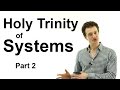 Holy Trinity of Systems 2/3 - Procedures for ...