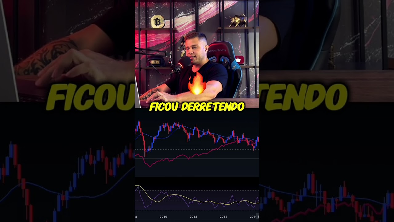 IBOV e S&P 500 (análise)