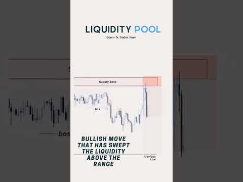 Liquidity pool Pause the video to read everything #trading #forex #viral #youtubeshorts