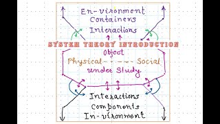S0 Systems Theory Introduction
