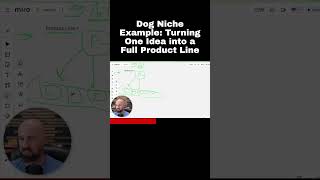 Dog Niche Example: Turning One Idea into a Full Product Line