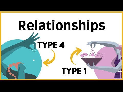 How is Enneagram 4 in Relationships with Type 1?