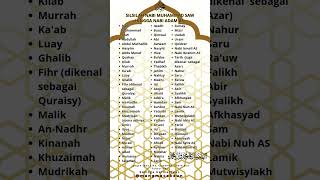 Download lagu SILSILAH NABI MUHAMMAD SAW HINGGA NABI ADAM AS #mangmacakeun #shortvideo #shorts #short #quotes mp3 Download lagu SILSILAH NABI MUHAMMAD SAW HINGGA NABI ADAM AS #mangmacakeun #shortvideo #shorts #short #quotes mp3