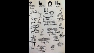 Aboriginal Symbol Artwork (Part 1)