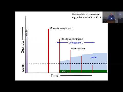 Dr. Kevin Zahnle - Development and Evolution of Earth's Atmosphere