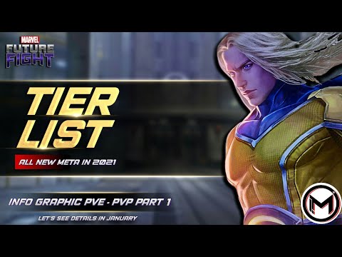 Meta Tier List 2021 January Graphic Info PVP PVE - Marvel Future Fight ( Part 1 )