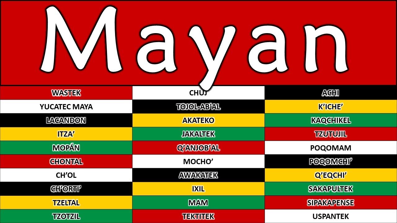 ALL MAYAN LANGUAGES (30+ LANGUAGES)