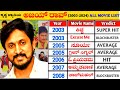 Ajay Rao Hit And Flop All Movies List 2003 2024 Ajay Rao All Movie Verdict Excuse Me