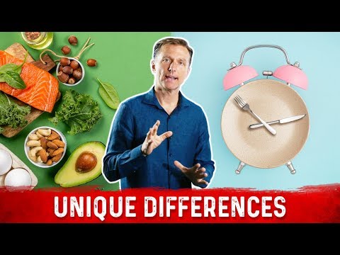 What is a Ketone Explained By Dr Berg