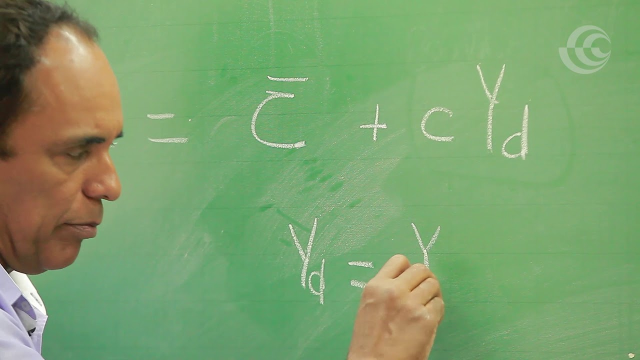 Funções de Demanda Keynesiana