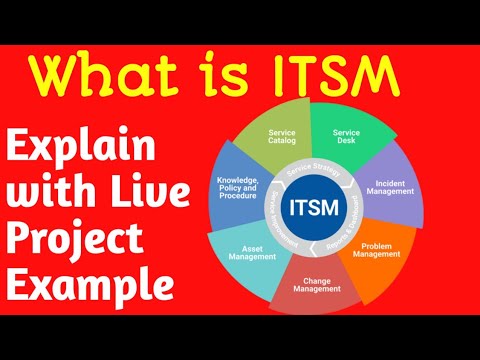 YouTube video about Discover The Basics Of ServiceNow ITSM