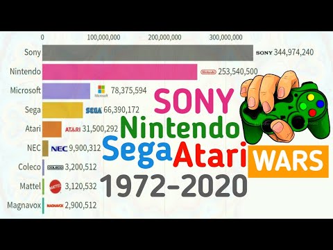 War Of Brands With Best Selling Gaming Consoles 1972-2020