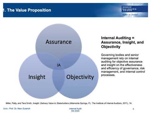 Internal Auditing II - Introduction (German)