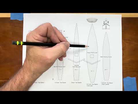 How shape affects the speed of a boat