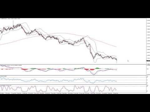 Weekly Forex Review and Forecast 10 to 14th of October 2016 - Vladimir Ribakov