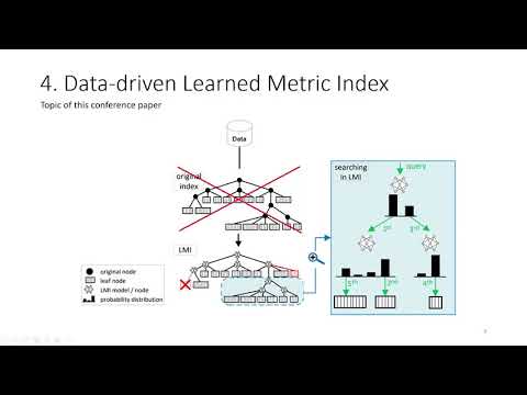 Data-driven Learned Metric Index: an Unsupervised Approach - Terka Slanináková