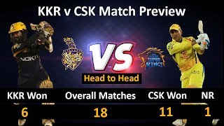KKR vs CSK Preview | Head To Head | Match Prediction & Stats | IPL 2018
