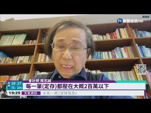 升息投資術布局金融股 定存拆單節稅