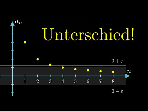 Häufungspunkt vs Grenzwert, Folgen (Unterschiede!)