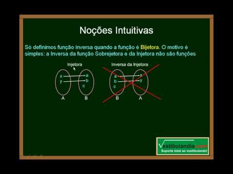 Matemática Função Inversa 