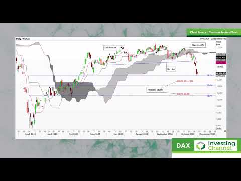 Interconnected Market Wobbles