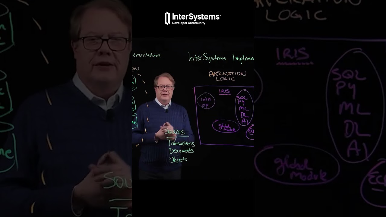 IRIS solution architecture