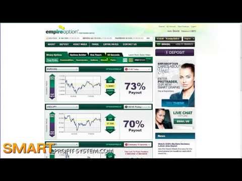 Administrador cuenta binary options