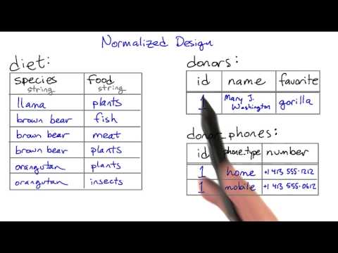 关系型数据库简介