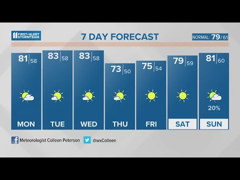Warm and sunny start to week | May 22, 2023 #WHAS11 6 a.m. Weather