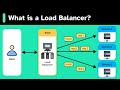 What Is A LOAD BALANCER Really About