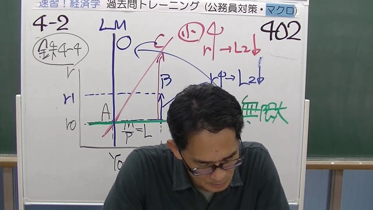 402 試験攻略入門塾　速習！経済学　過去問トレーニング（公務員対策・マクロ）