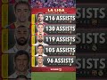La Liga most assists of all time #shorts #stats