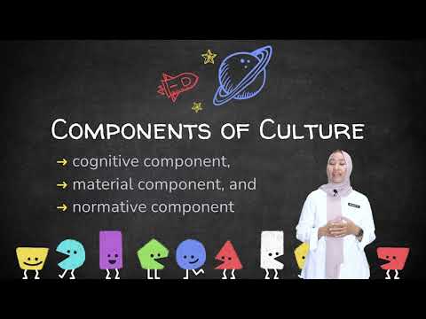 CCU: The Basic Concept of Culture By: Ima Isnaini TR