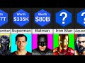 Comparison: Richest Superheroes