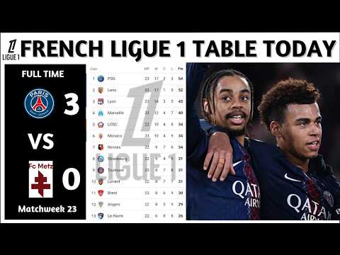 Results | French Ligue 1 Table Updated Today | Matchweek 23 | French Ligue 1 Standings Today 2025/26