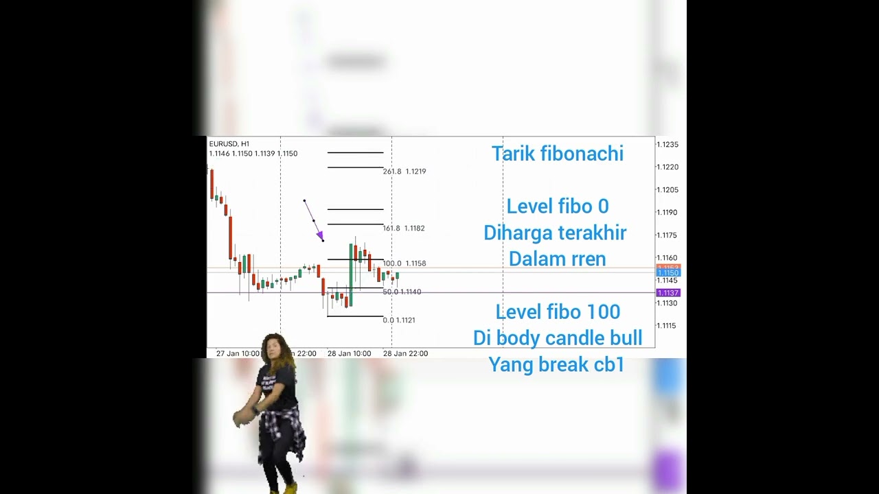 Trading Forex EURUSD profit $108 #short #shorts