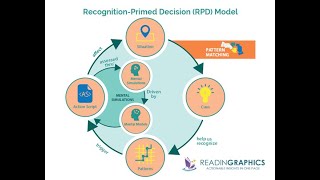 Combat Leader Decision-Making Models