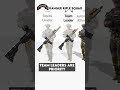 U S Army Ranger Squads Explained