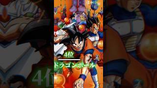 個人的に好きなアニメランキング 　みんなが好きなアニメ教えて#アニメ #ランキング #anime