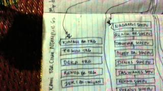 Download lagu Silsilah Ginting Suka Biru biru mp3