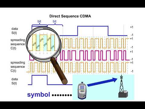 20 Air Interface CDMA 5 Direct Sequence CDMA