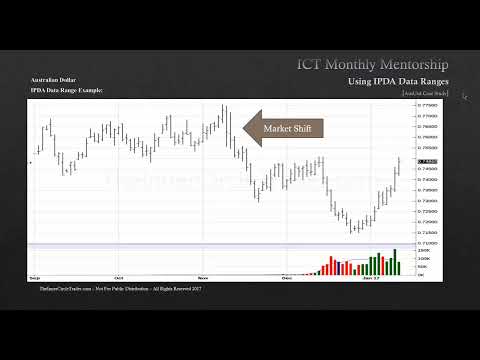 ICT Mentorship Core Content - Month 05 - Using IPDA Data Ranges