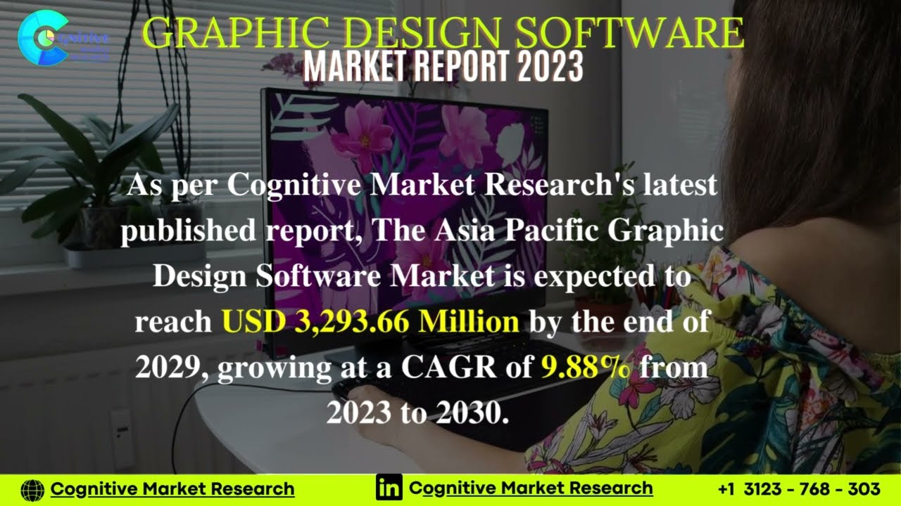 Graphic Design Software  Market Insights
