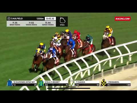 W.W Cockram Stakes (G3) Probabeel