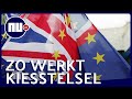 Dit is waarom veel Britten donderdag strategisch gaan stemmen | NU.nl