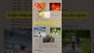 ICD-10: Code the Story, Not Just the Injury #icodetips #medicalbilling