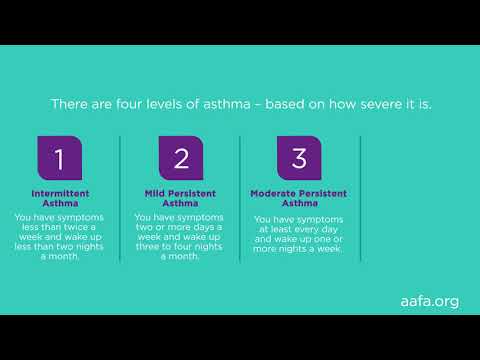 Understanding Levels of Severity for Asthma